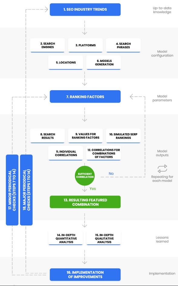 How to show up in Google search - SEO cycle on your website How to show up in Google search - SEO cycle on your website